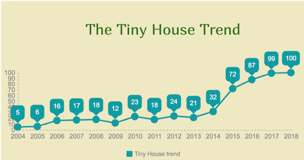 TinyHouseStats.png