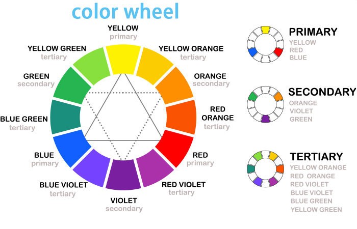 The illustrious color wheel.